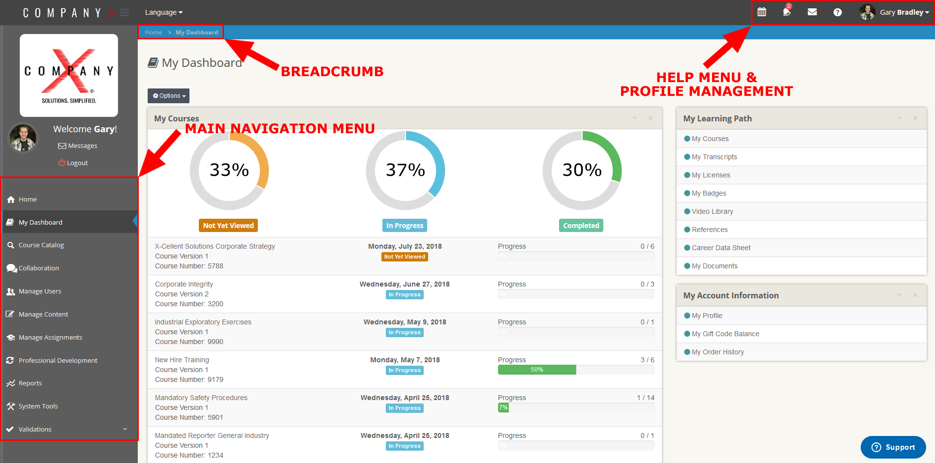 Site Navigation Overview